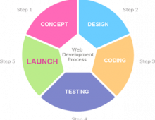 app dev