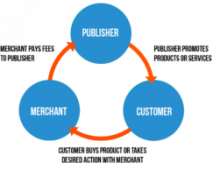 affiliate seo