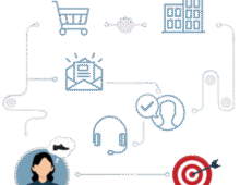 Online Marketing Agentur